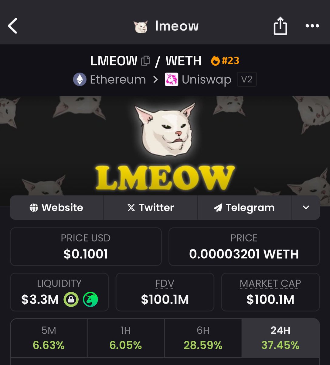 BenjaminPang's tweet photo. @theunipcs @Pentosh1 $LMEOW Ath at 100 million MC https://t.co/FQNzvhoeRD