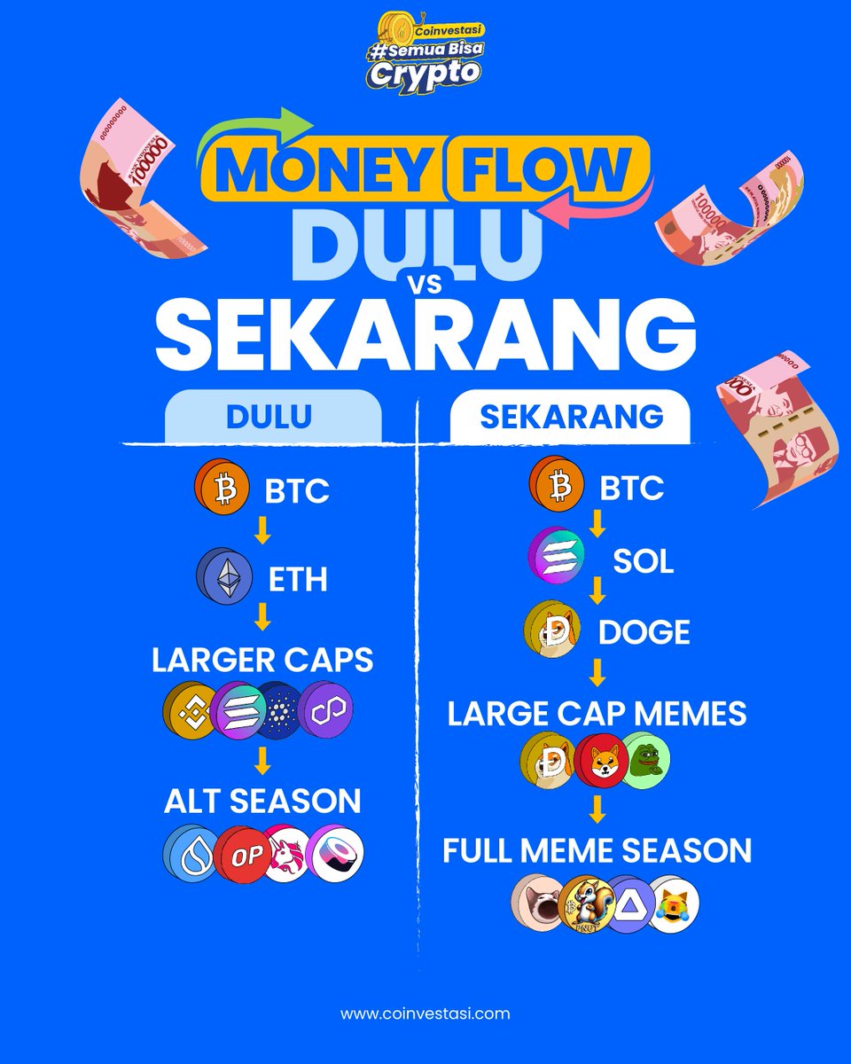 coinvestasi's tweet photo. Real atau fake nih????👀 

SAVE DULU biar gak lupa!  

Source : @MustStopMurad https://t.co/hY3BvdxJKD