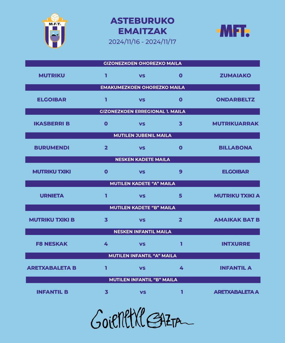 🔊 Asteburuko emaitzak 🔊