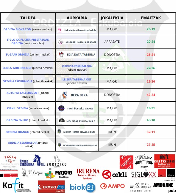 ORDIZIA ESKUBALOIA tweet media
