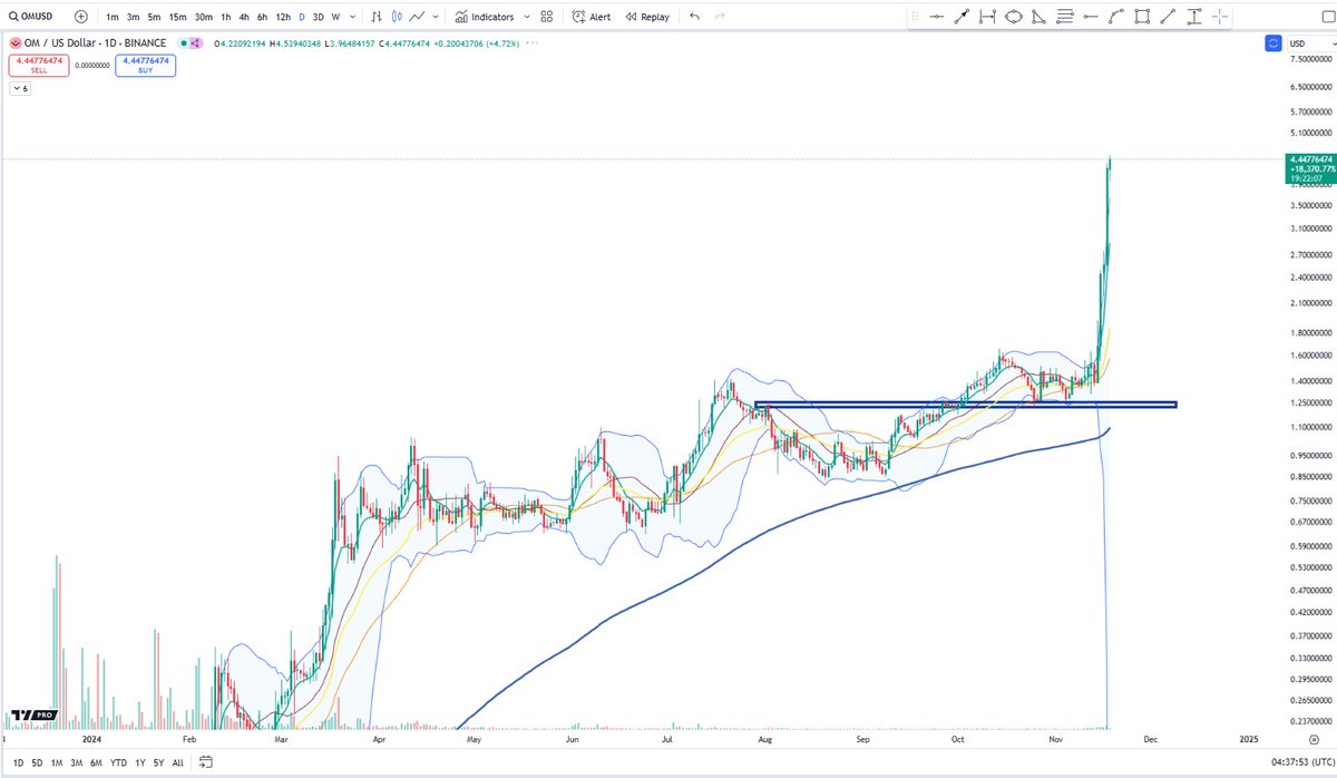 Cheds Trading tweet media