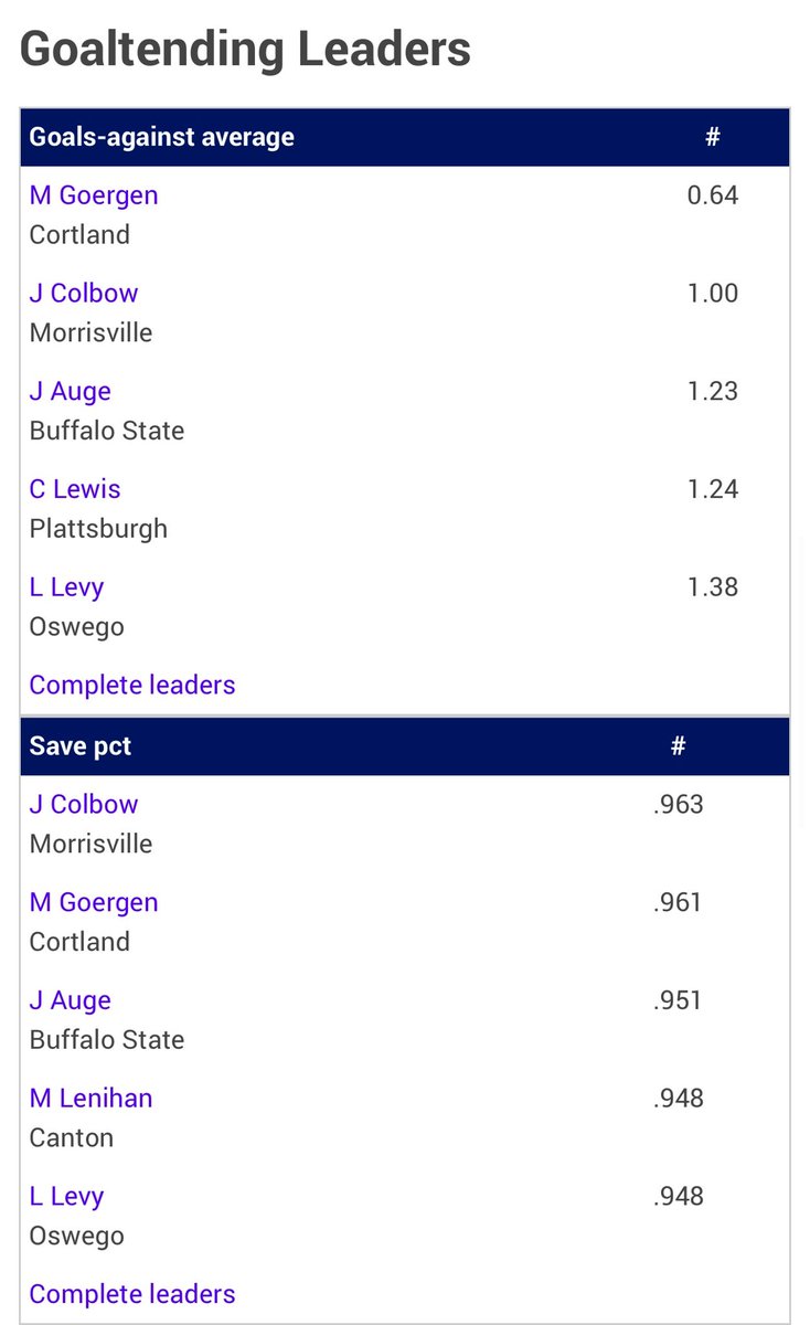 colbow_k's tweet photo. J has had a great start to her season!  Keep up the work kid! 😍 https://t.co/4YStUFRJR8