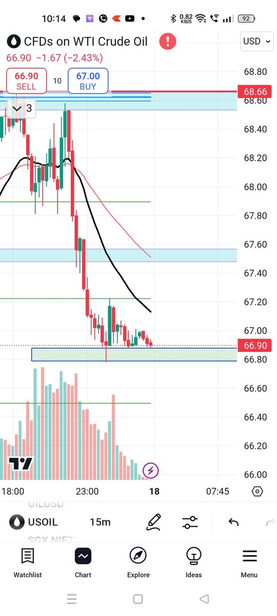 WTI usoil charts are not working any reason behind this ?
Plz help?
<a href="/tradingview/">TradingView</a>