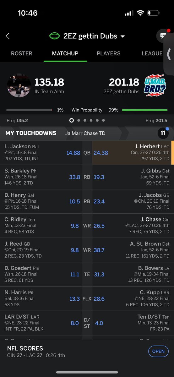 Broke 200 in fantasy football for the first time… 12 man league by the way 🔥🔥🔥