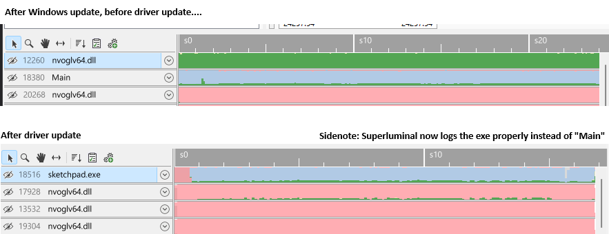 Denny Lindberg (@dennylindberg) on Twitter photo My application was using 100% CPU despite sleeping every tick, even at 100 ms sleep! Tracy profiler showed nothing wrong, VerySleepy gave me a couple broken clues. I finally figured it out with <a href="/SuperluminalSft/">Superluminal</a>. A broken GPU driver was the cause... My application was using 100% CPU despite sleeping every tick, even at 100 ms sleep! Tracy profiler showed nothing wrong, VerySleepy gave me a couple broken clues. I finally figured it out with <a href="/SuperluminalSft/">Superluminal</a>. A broken GPU driver was the cause...