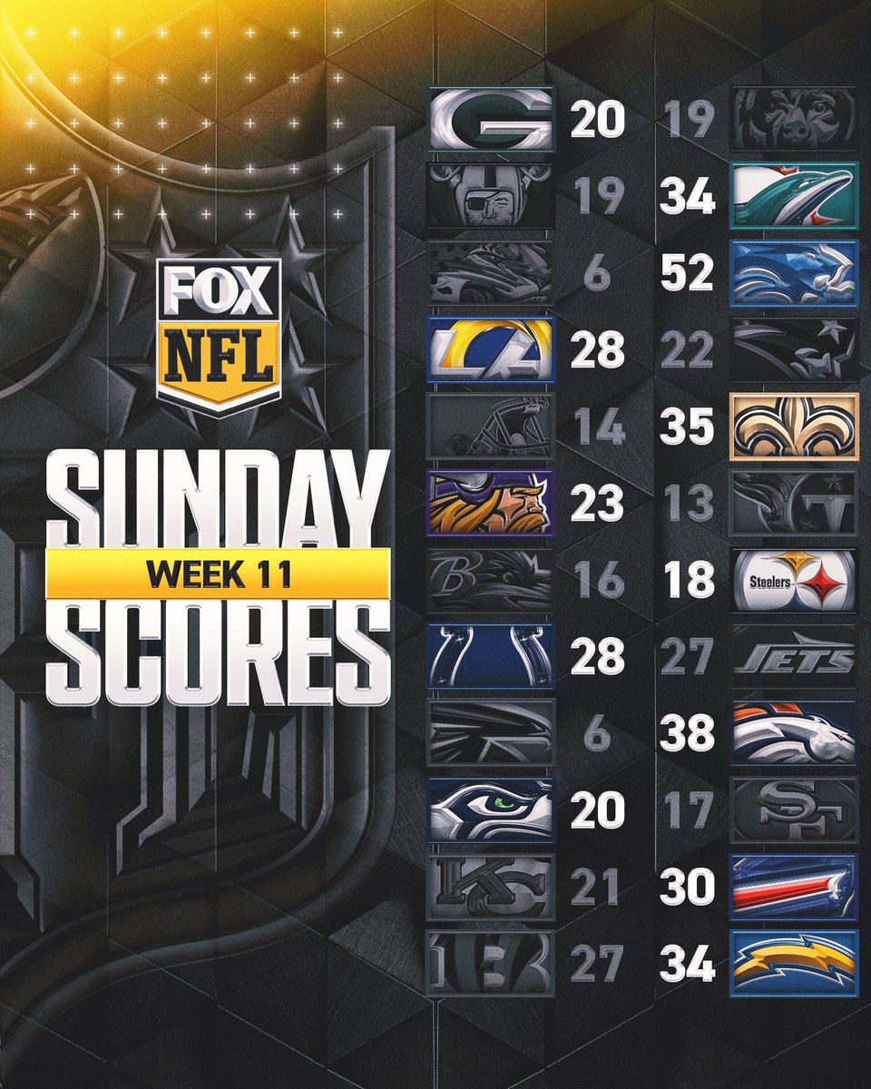 Hit that repost button if your squad brought home the W today! 🙌🏆