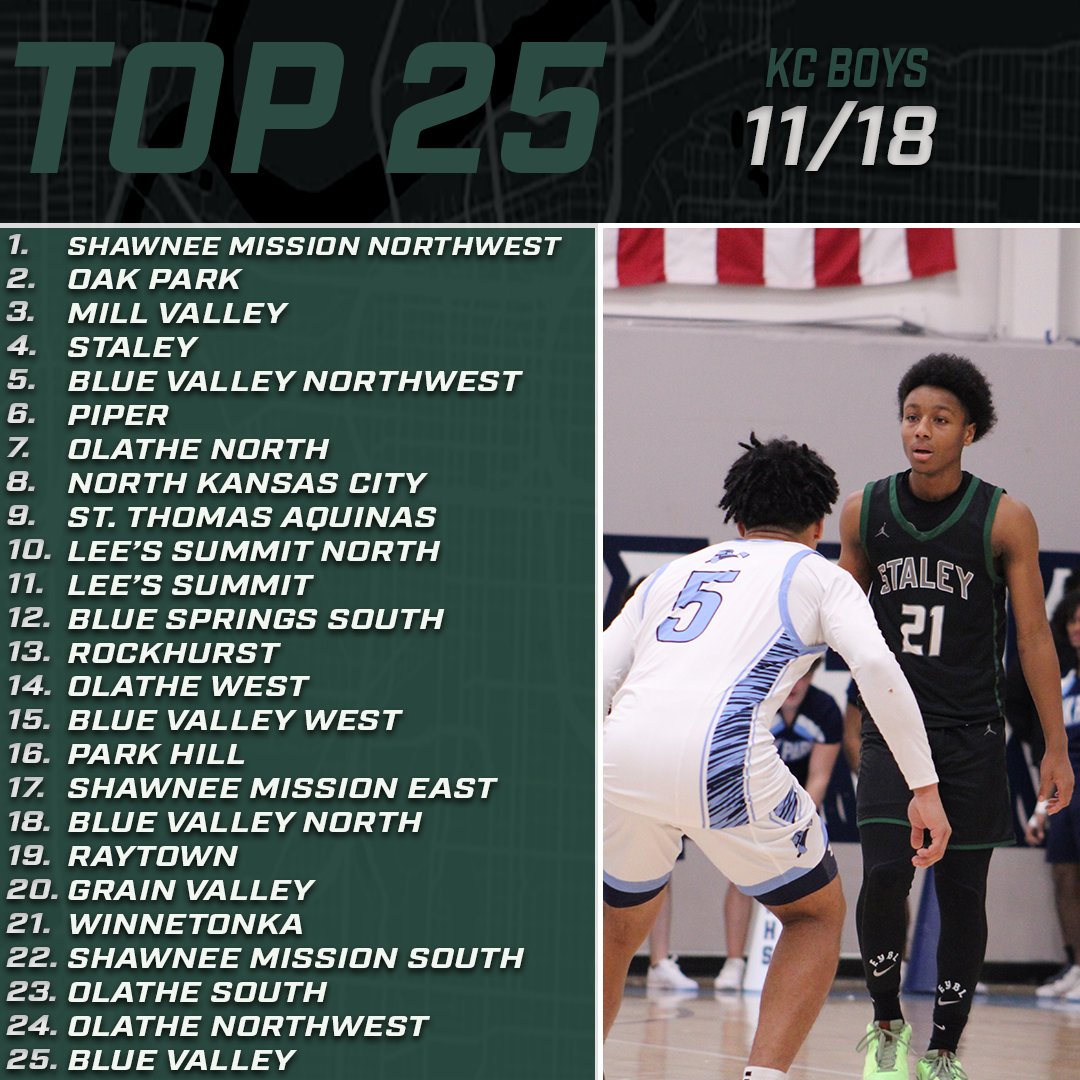Back to our roots this pre-season. Some expected faces at the top, but still a very wide net in Kansas City.

Games kicking off in under 10 days, for some! Jamborees all across the state this week!
