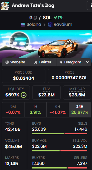 $G airdrop is Live x.com/Alice121Alice/…