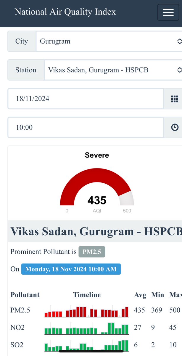 SethiRuchikaT's tweet photo. @CAQM_Official
@CPCB_OFFICIAL
@csharyana
@DC_Gurugram
@MunCorpGurugram
#Gurgaon
GRAP-4 Invoked. AQI SEVERE: Local triggers of #AirPollution !
COVID protocols enforced overnight - Why #PollutionCurbs not ENFORCED? PM2.5 a HealthHazard #NCDs #GROUP1Carcinogens
@IpsitaTOI https://t.co/S3antJvVhB