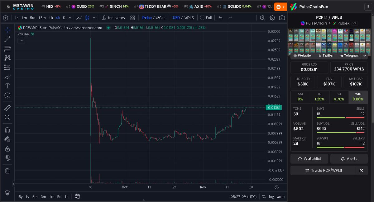 PulseChainFun's tweet photo. $PCF on #PulseChain #PulseX https://t.co/G4bQwPDqUG https://t.co/P17uDGstZq