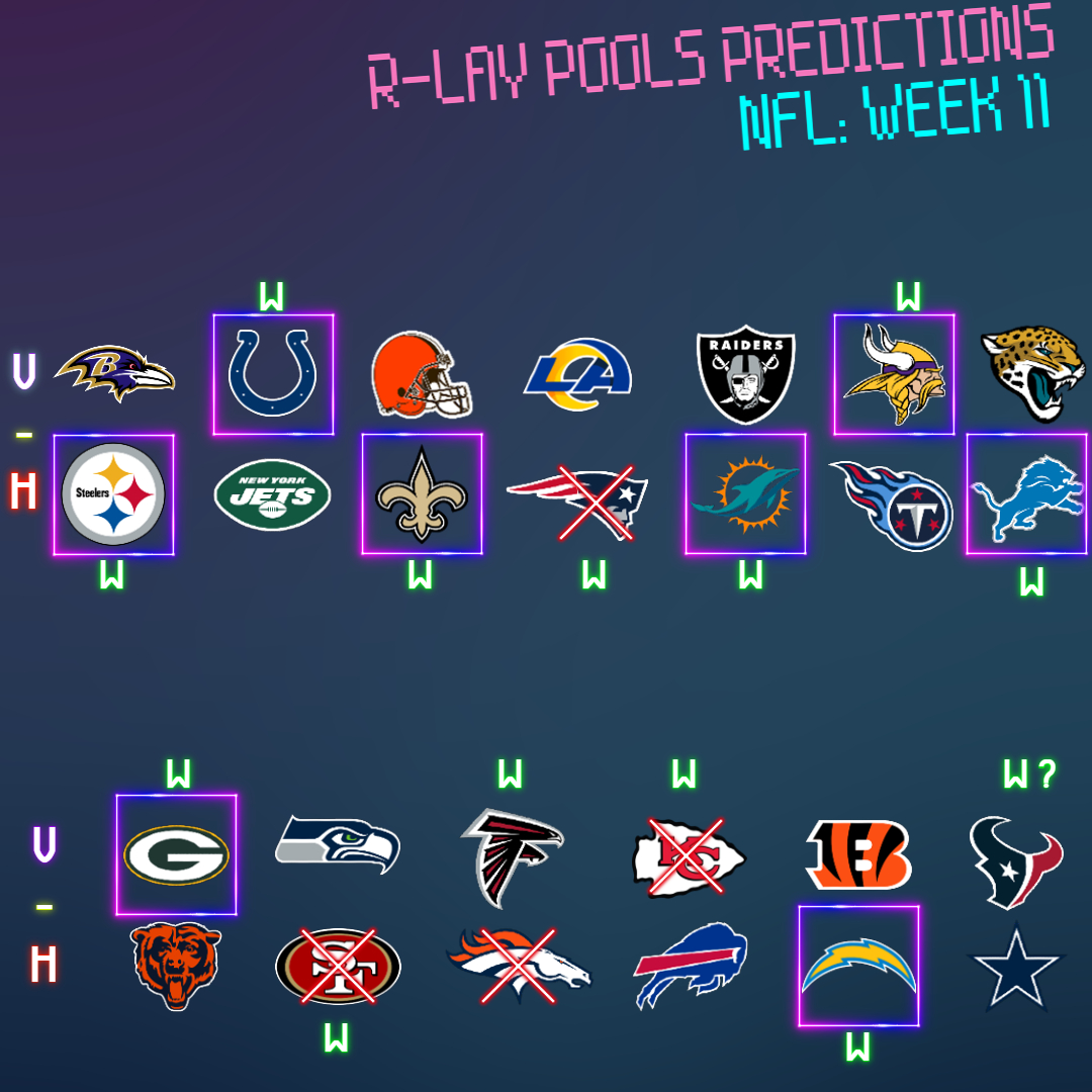 RLayPicks's tweet photo. @Chellex219x Nicely done! https://t.co/qvBgyvjNiZ