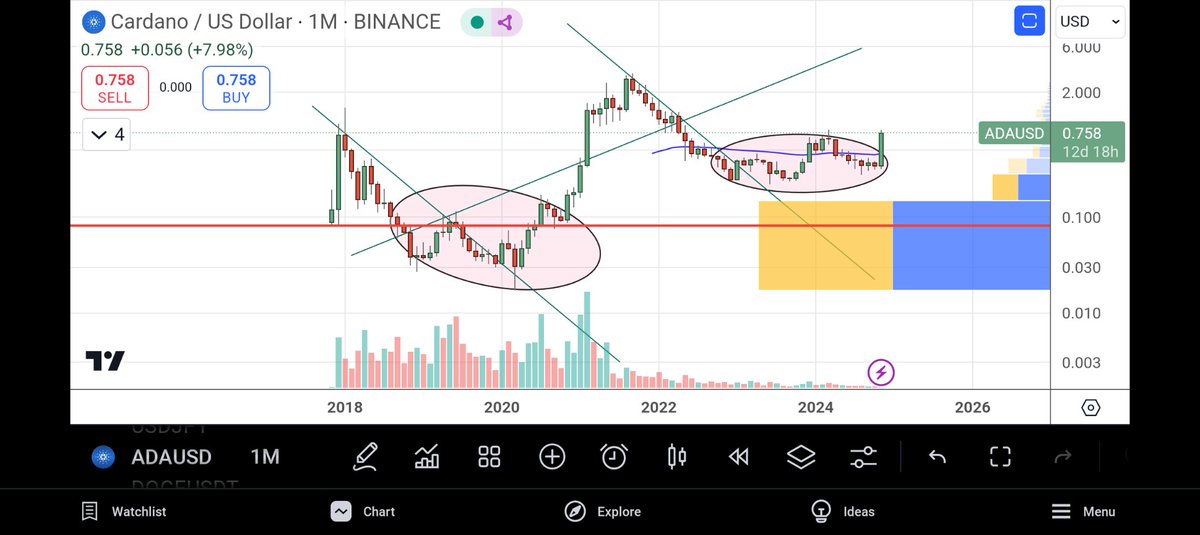 0kt0Trade 🌑 tweet media