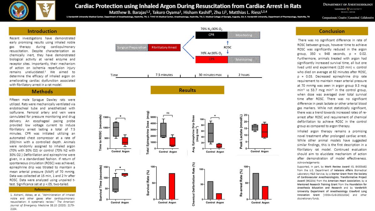 Matthew Barajas & Matthias Riess (@riessbarajaslab) on Twitter photo Dr. Matthew Barajas presented his recent work <a href="/RiessBarajasLab/">Matthew Barajas & Matthias Riess</a> <a href="/VUMC_Anes/">VUMC Anesthesiology</a> “Cardiac Protection using Inhaled Argon during Resuscitation from Cardiac Arrest in Rats“ at #ReSS24 in Chicago this weekend. Dr. Matthew Barajas presented his recent work <a href="/RiessBarajasLab/">Matthew Barajas & Matthias Riess</a> <a href="/VUMC_Anes/">VUMC Anesthesiology</a> “Cardiac Protection using Inhaled Argon during Resuscitation from Cardiac Arrest in Rats“ at #ReSS24 in Chicago this weekend.