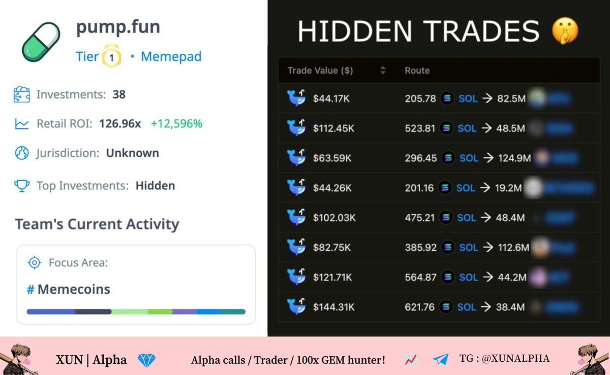 🚨 我找到了 PumpFun 团队的钱包地址！

这些钱包在他们的一段官方视频中意外泄露。

事实证明，他们活跃于低市值 meme 币交易，并在部署未来的 100 倍代币 📈

🧵 以下是这次事件的最新进展 👇