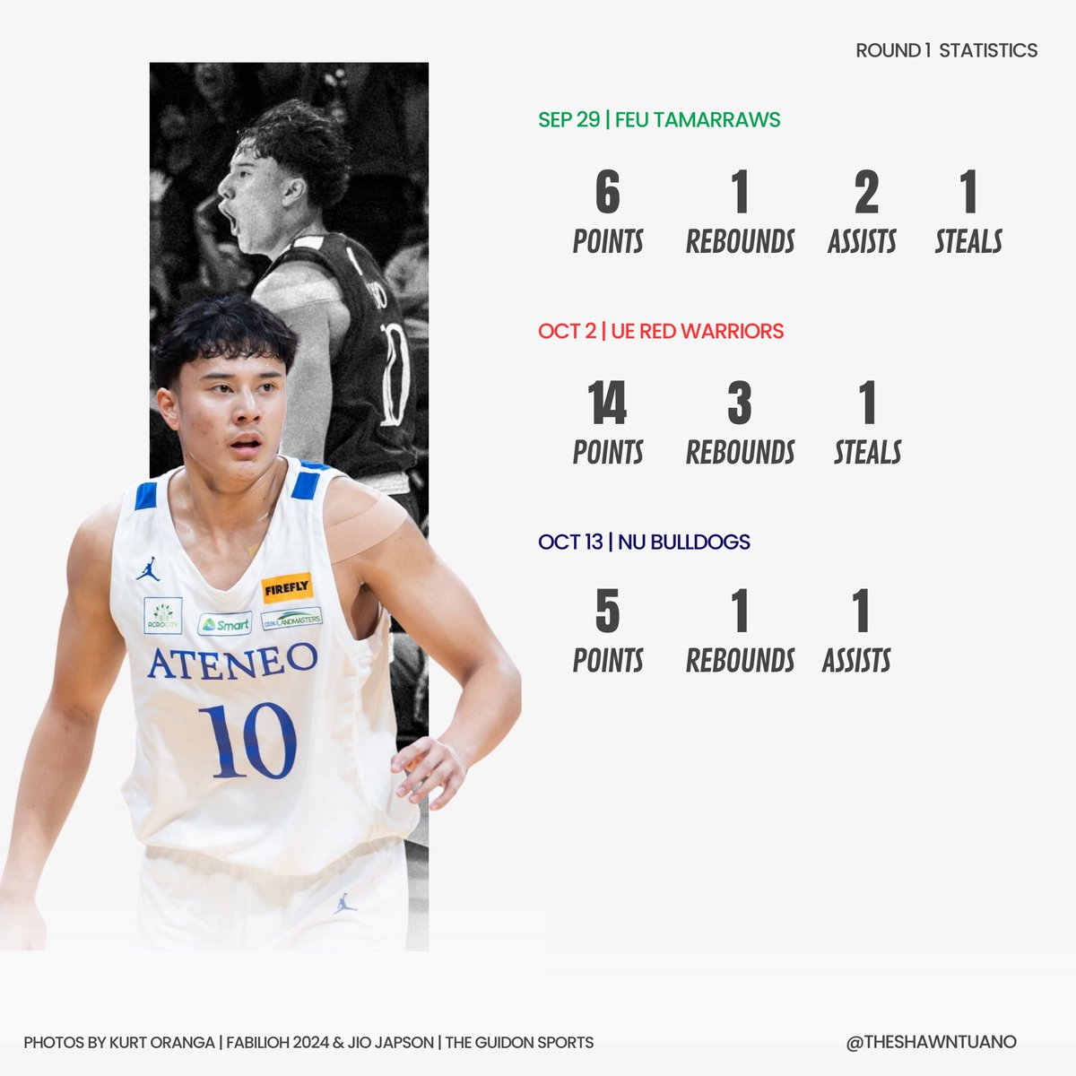 Shawn Tuano UAAP S87 Round 1 statistics.