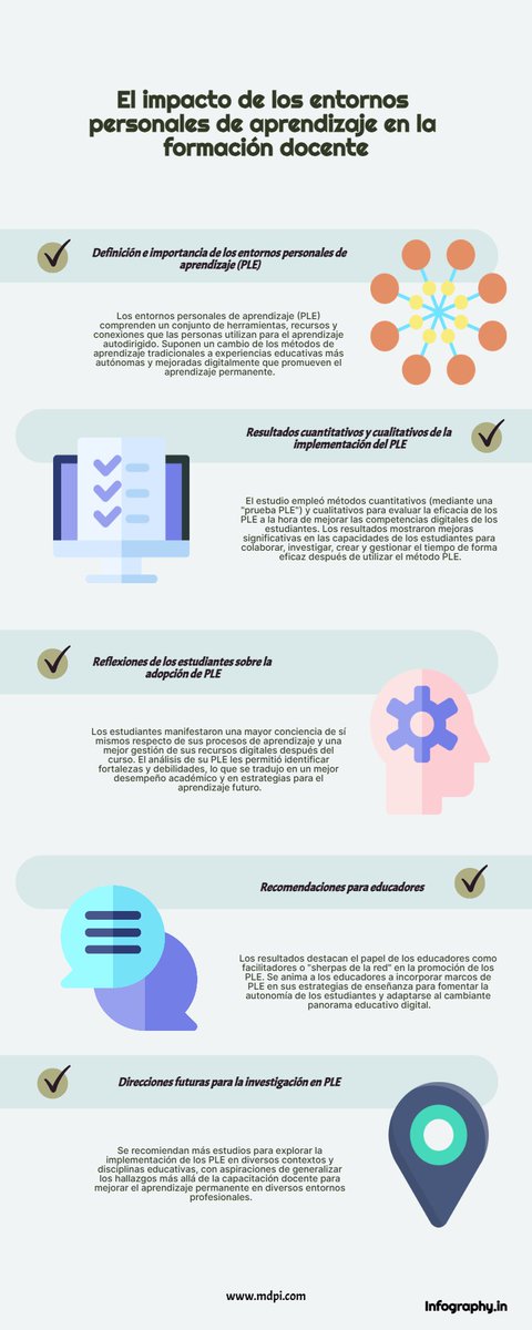 🌐✨ Effects of a Personal Learning Environment Approach 🛠️📚 in a Master’s Program 🎓 for Future Teachers 🚀💡 

Gaspar Berbel <a href="/oriolTIC/">Oriol Borrás-Gené #YoSoyURJC 🏳️‍🌈</a> 

📕 doi.org/10.3390/educsc… <a href="/MDPIOpenAccess/">MDPI</a>