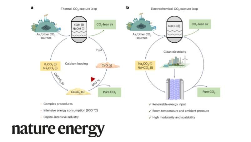 Nature Energy tweet media