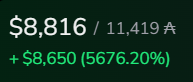 Fidgetybeast's tweet photo. Started a new wallet with $25 worth of $ADA and this is after 1 week from #Cardano memecoins. 

$SUGAR $DOGE $MINE $USA $TRUMP $DONG $SNEK 

Are the tickers I've been recently trading with and so much more potential. https://t.co/Z6il4F2UR9
