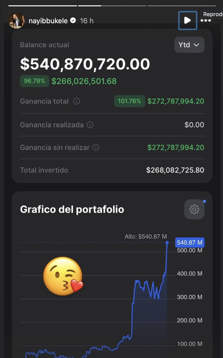 ➡️El gobierno de El Salvador decidió invertir en #Bitcoin. Cada día compran un Bitcoin y tienen alrededor de 6.000 BTC.
👉Se especula que EEUU también comprará reservas de BTC, se habla de 1 M de BTC.

Aquí la  cartera del El Slavador con una rentabilidad del 100%. 2% de su PIB