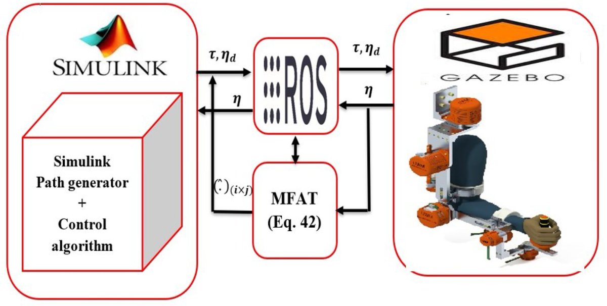 Sensors_MDPI's tweet image. Adaptive-Robust Controller for Smart Exoskeleton Robot 
mdpi.com/1424-8220/24/2…
@UWM 
#adaptivecontrol; #exoskeletonrobot