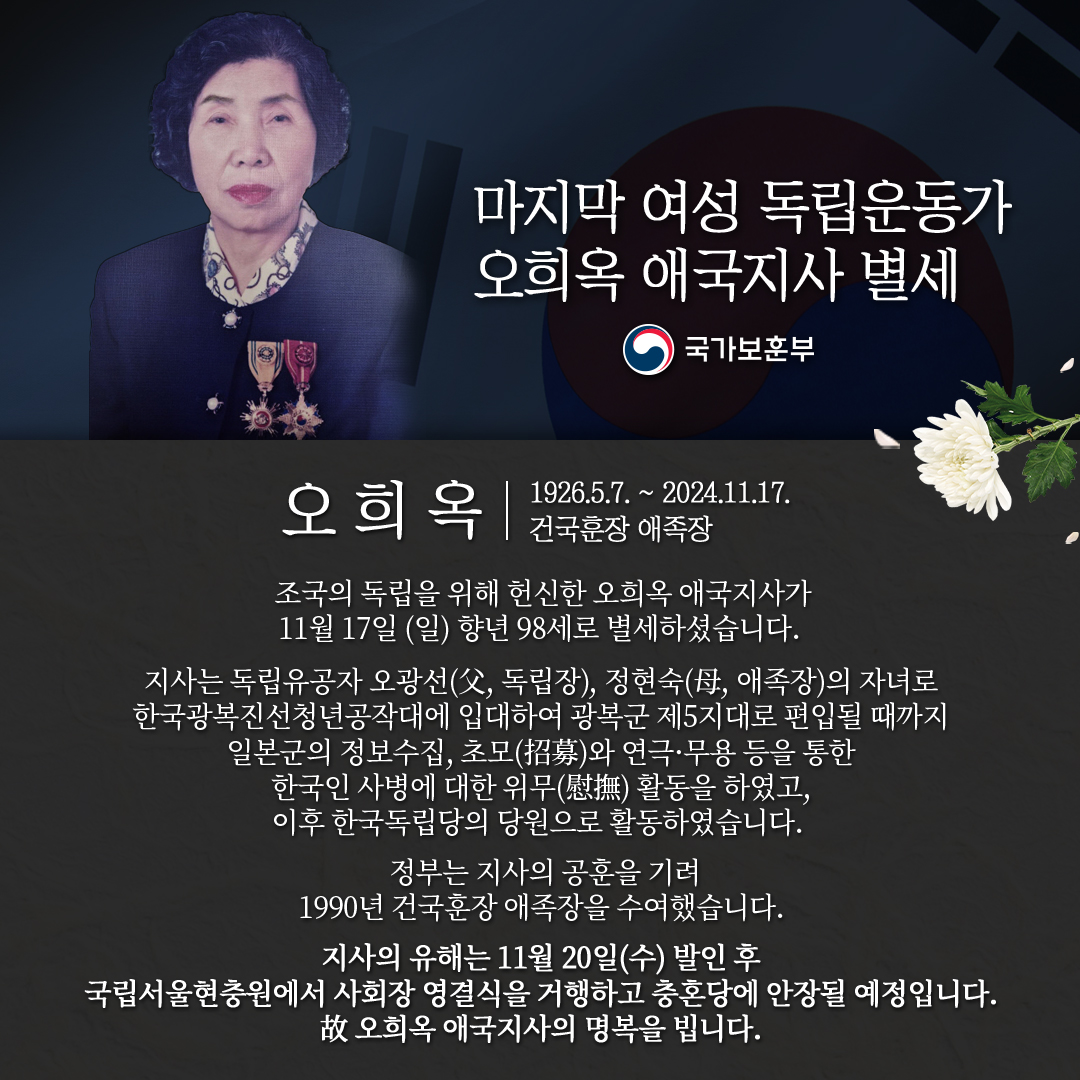 조국의 독립을 위해 헌신한 오희옥 애국지사가 17일(일), 향년 98세로 별세했습니다.

지사의 유해는 11월 20일(수) 발인 후 국립서울현충원 현충관에서 사회장 영결식을 거행하고, 국립서울현충원 충혼당에 안장될 예정입니다.

故 오희옥 애국지사의 명복을 빕니다.