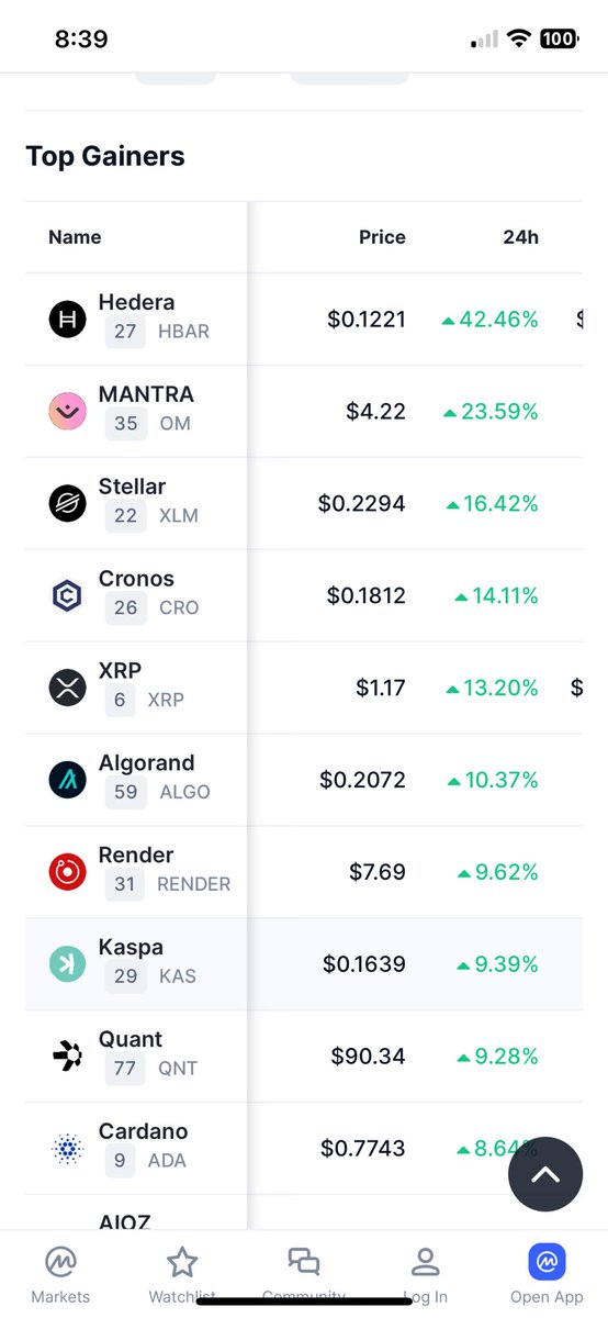 Around 2 times bigger than the second… 
Can a hedera be the winner of this bull run? #hbar #HBARbarian