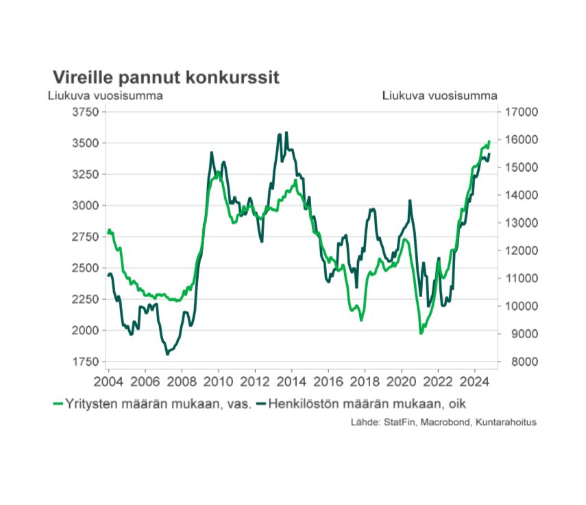 Timo Vesala tweet media