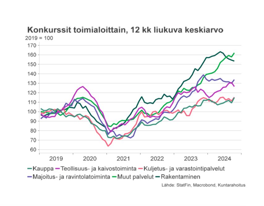 Timo Vesala tweet media