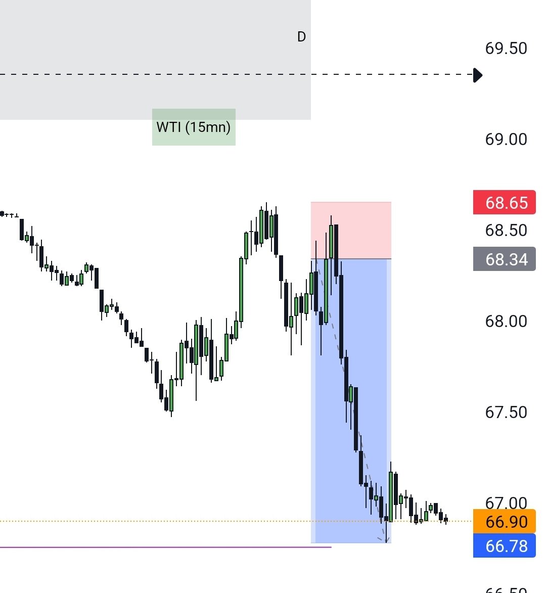 My only win trade on last Friday.