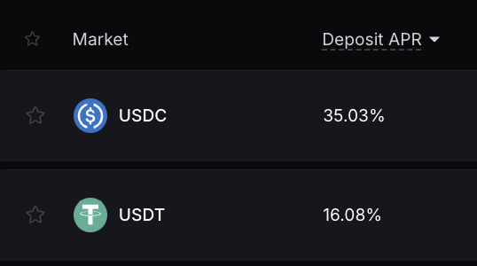 vertex_protocol's tweet photo. Day 69 of Deposit APR posting 🫡

Integrated borrow/lend yielding 35% &amp; 16% APR on $USDC &amp; $USDT deposits, respectively. https://t.co/KL3LpcplnR