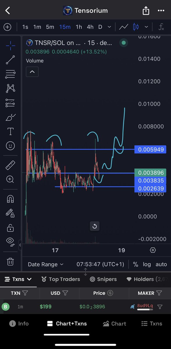 Cryptolev0's tweet image. Added $tnsr to my bags yesterday seems like a cool project, clean flip here. Added some more.

Will DCA if needed.