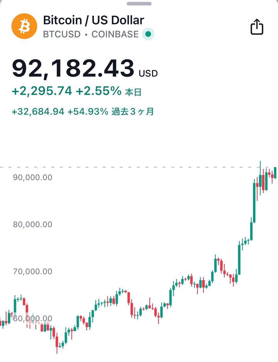 SOU⚡️投資ニュース / 仮想通貨・米国株・AI tweet media