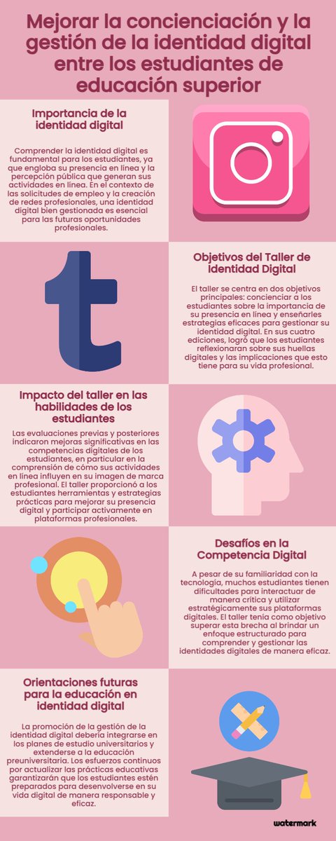 🌐✨ Professional and Academic Digital Identity Workshop 🛠️ for Higher Education Students 🎓 🚀

<a href="/OriolTIC/">Oriol Borrás-Gené #YoSoyURJC 🏳️‍🌈</a> <a href="/rmontesdiez/">Raquel Montes Diez</a> 

doi.org/10.3390/info13…