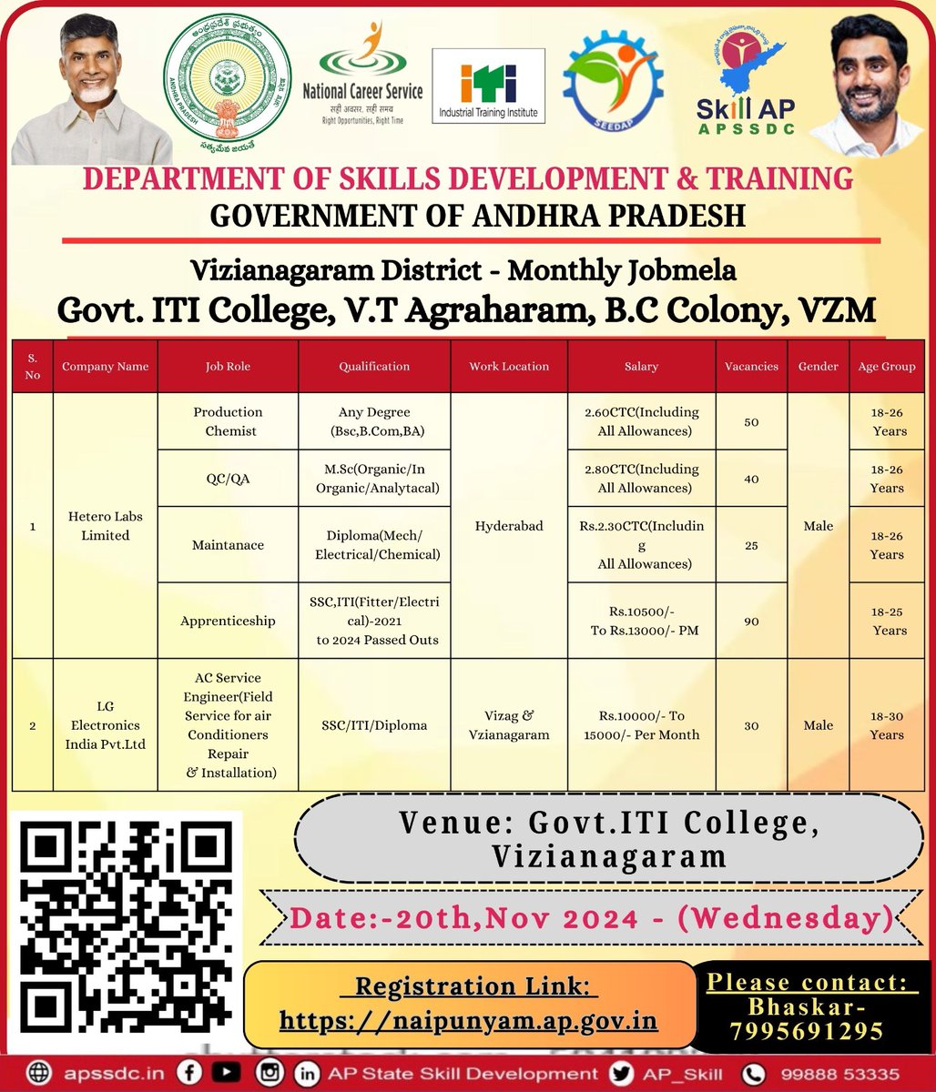 AP_Skill's tweet photo. SD &T Department // Jobmela //Vizianagaram District //20th November 2024.
For further details please contact: Bhaskar:-7995691295
APSSDC Helpline – 9988853335.
#apskill #APSSDC #skilldevelopment #skillcensus #AndhraPradesh https://t.co/GWUk9XzUM7