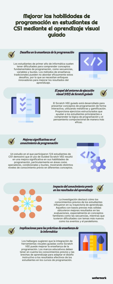 🖥️✨ A Guided Scratch Visual Execution Environment 🎮💡 to Introduce Programming Concepts 🧠💻 to CS1 Students 👩‍💻👨‍💻 🚀📚

Raquel Hijón-Neira Cornelia Connolly <a href="/DPA_URJC/">Daniel Palacios-Alonso</a> @OriolTIC 

doi.org/10.3390/info12… 

<a href="/MDPIOpenAccess/">MDPI</a> <a href="/InformationMDPI/">Information MDPI</a>