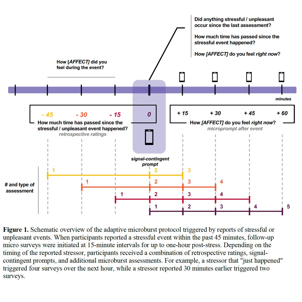 Aleksa Kaurin (she/her) (@aleksakaurin) on Twitter photo đšNew Preprint on Affective Stress Responses in Daily life (N=248) - together with <a href="/VizeColin/">Colin Vize</a> and <a href="/aidangcw/">Aidan Wright</a>! We used high-density sampling after stressful events to closely examine the dynamic affective response following daily hassles by estimating latent microtrajectories. 1/3 đšNew Preprint on Affective Stress Responses in Daily life (N=248) - together with <a href="/VizeColin/">Colin Vize</a> and <a href="/aidangcw/">Aidan Wright</a>! We used high-density sampling after stressful events to closely examine the dynamic affective response following daily hassles by estimating latent microtrajectories. 1/3