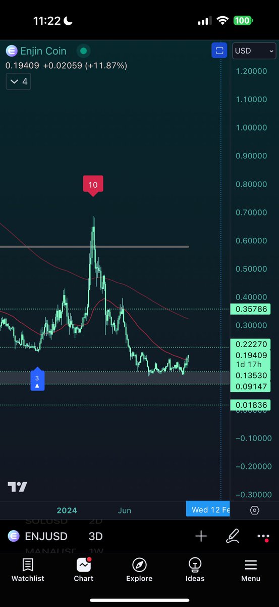 CryptoArch tweet media