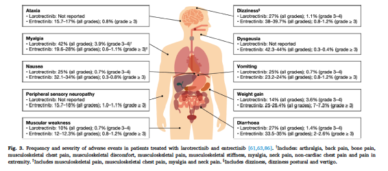 herbloong's tweet image. Our recent review paper on #NTRK gene fusion testing in the management of #NSCLC. A truly international 🌎 effort to consolidate #bestpractice #recommendations for #testing and #treatment of #NTRKpositive disease.  Full text available here: cancertreatmentreviews.com/article/S0305-…

@DrSanjayPopat