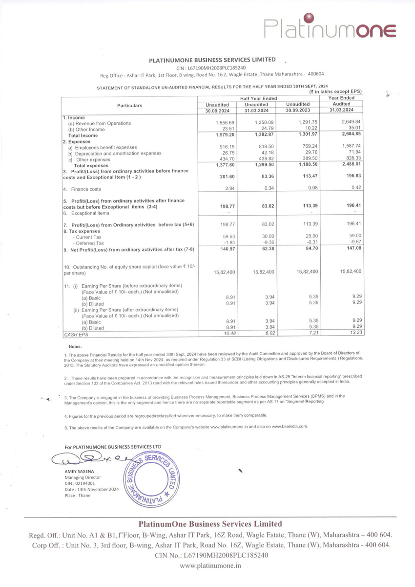 amey_p1's tweet photo. Happy to share - PAT up by 66% and Sales by 21% vs same period last year for our company PlatinumOne Business Services Limited #BSESME #POBS https://t.co/n8cATdQ92A