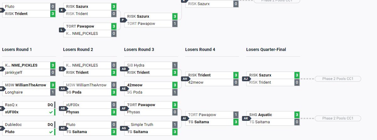 TheTrueTrident's tweet photo. Had a great time at my first BCX and was able to meet the RISK goats @zEnderGuyBH @J44l_bh @Jakeyy2505 and more, whom were all really nice and supportive people who played their best.

I ended up placing 129th, but I feel more solid in my gameplay then ever before. Love you all! https://t.co/USmrIfpJiC