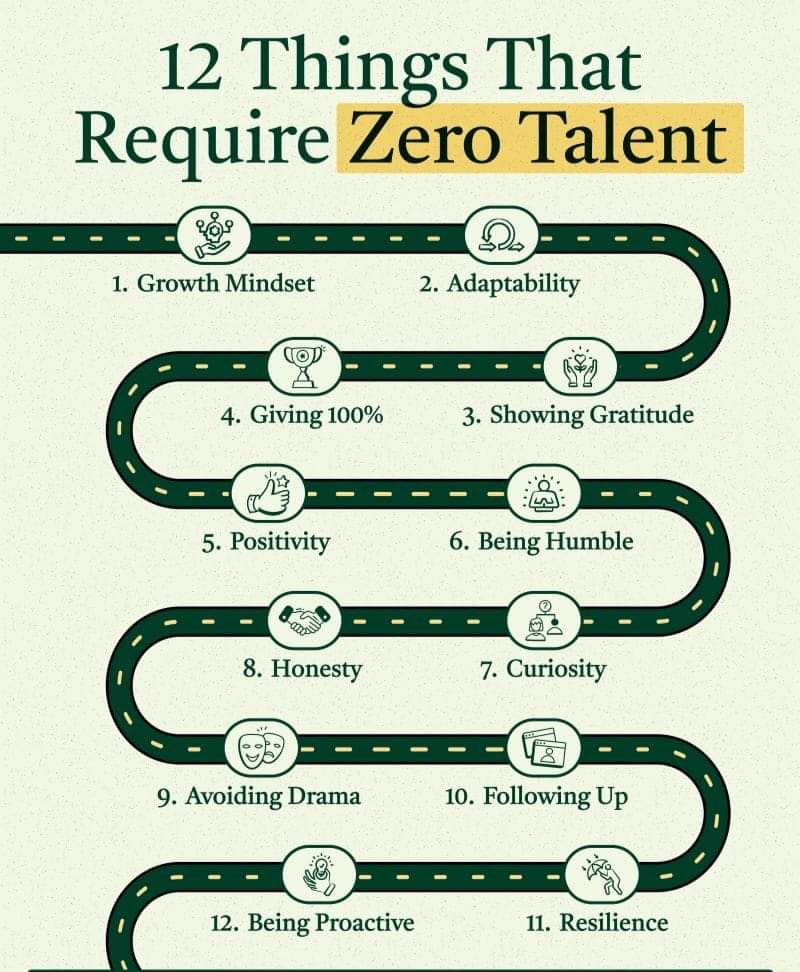 ClaireLYoung's tweet photo. 12 things for success that require zero talent #MondayMotivation https://t.co/1lCjqu7Vk9