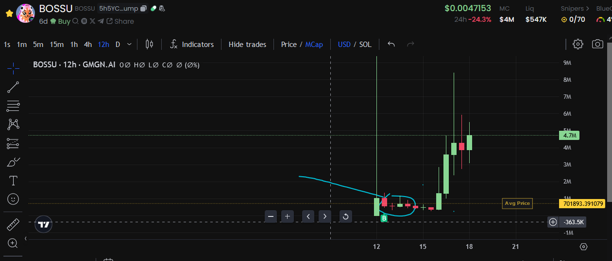 sarker_cs's tweet image. #BOSSU - ✈ flying 

 #BOSSU @bossu_online #GMGN gmgn.ai/sol/token/akbe… 

#bat #pnut #dnut #dstag #peanut #bob #fur