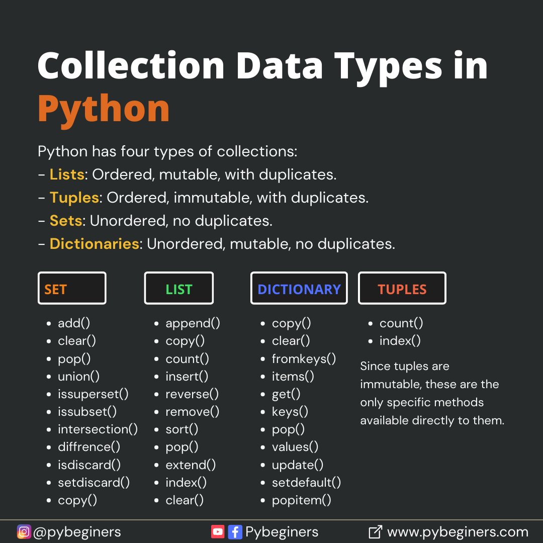 joaofuti_'s tweet image. Exploring the incredible world of Python programming? 🐍 Dive into our website for amazing free project source codes! Check us out ➡️ pybeginner.com
#python #usingpython #joaofuti #programming #learnpython #pythonprogramming #pythondevelopment #pythonforbeginners