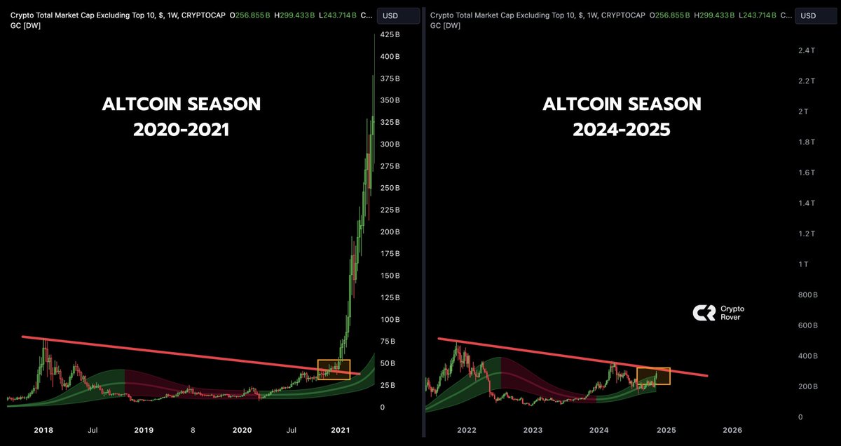 YOUR #ALTCOINS ARE ABOUT TO 100X!🚨