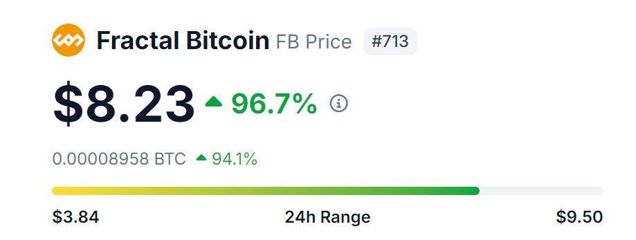 Fractal Bitcoin is riding the wave and entering a bull market!

wukongx will soon follow suit—we're preparing some exciting news. Stay tuned and get ready!

#FB #wukongx
