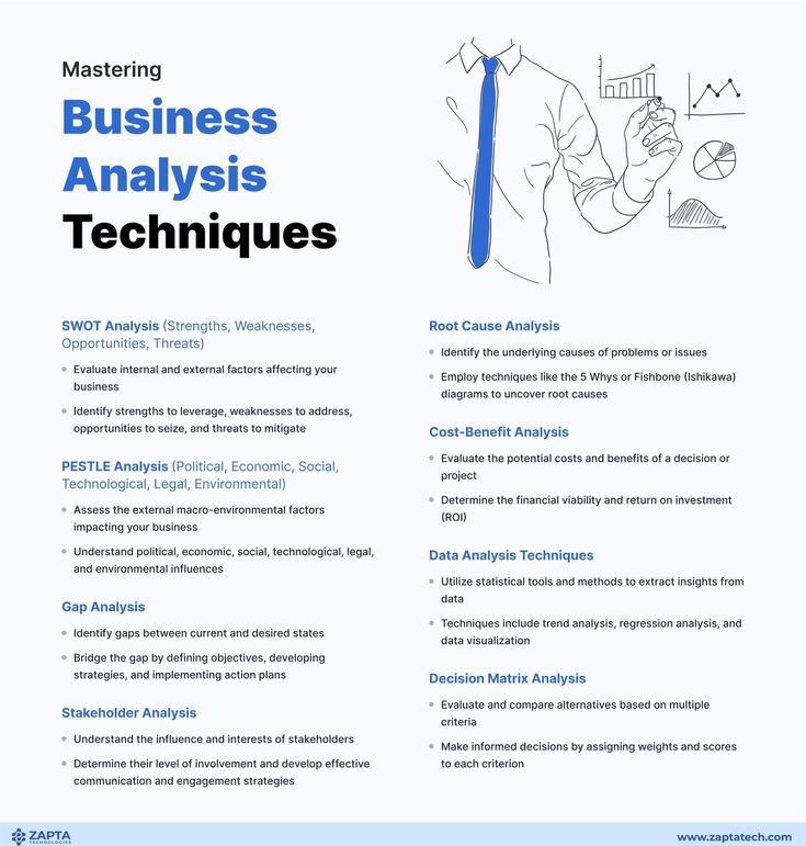 thenaijacarguy's tweet image. Different Business Analytics Techniques you should master.