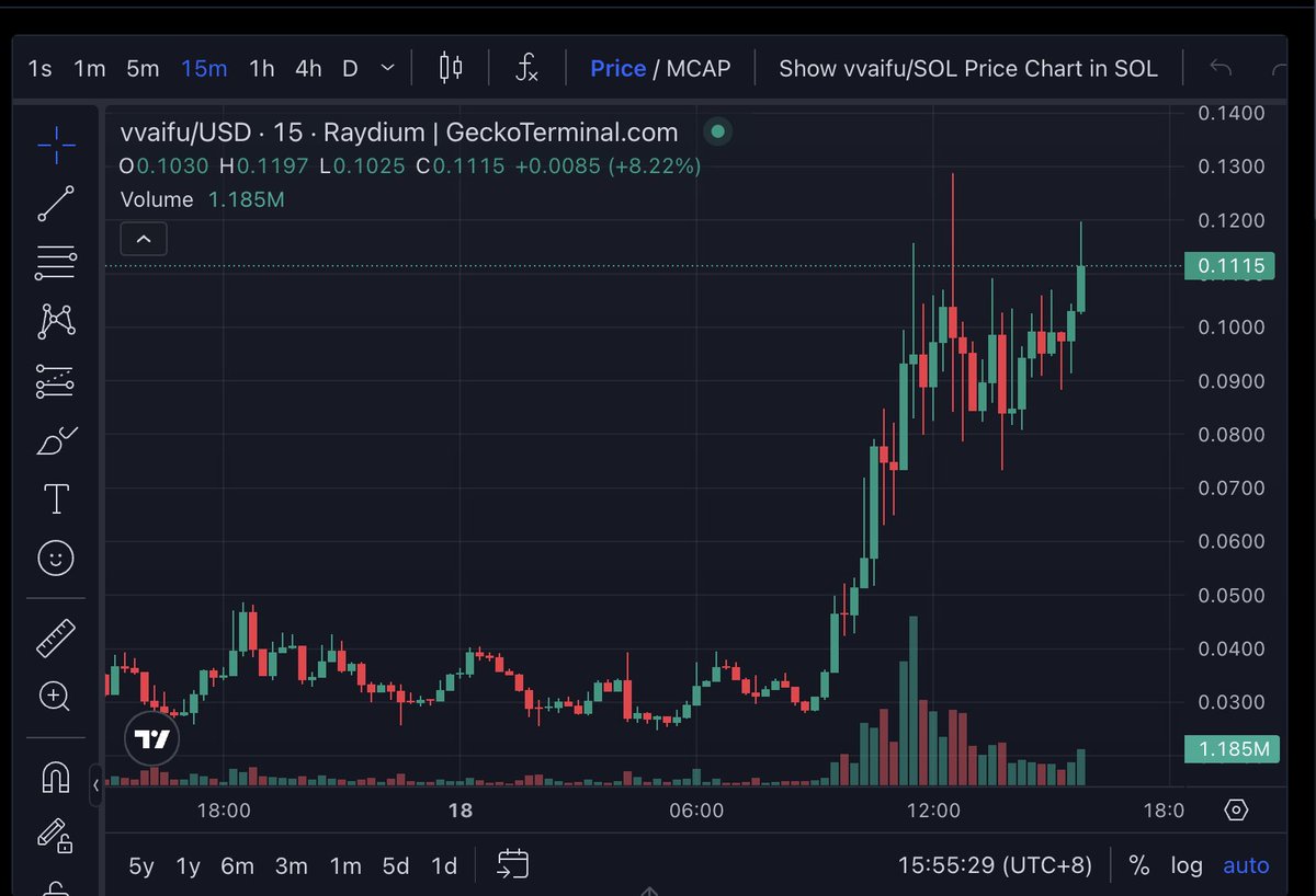 Trump__YMCA's tweet photo. The upward trend of $YMCA token will be the same as $VVAIFU. To the Moon 🚀 with @realDonaldTrump https://t.co/nBKkzXu3KF