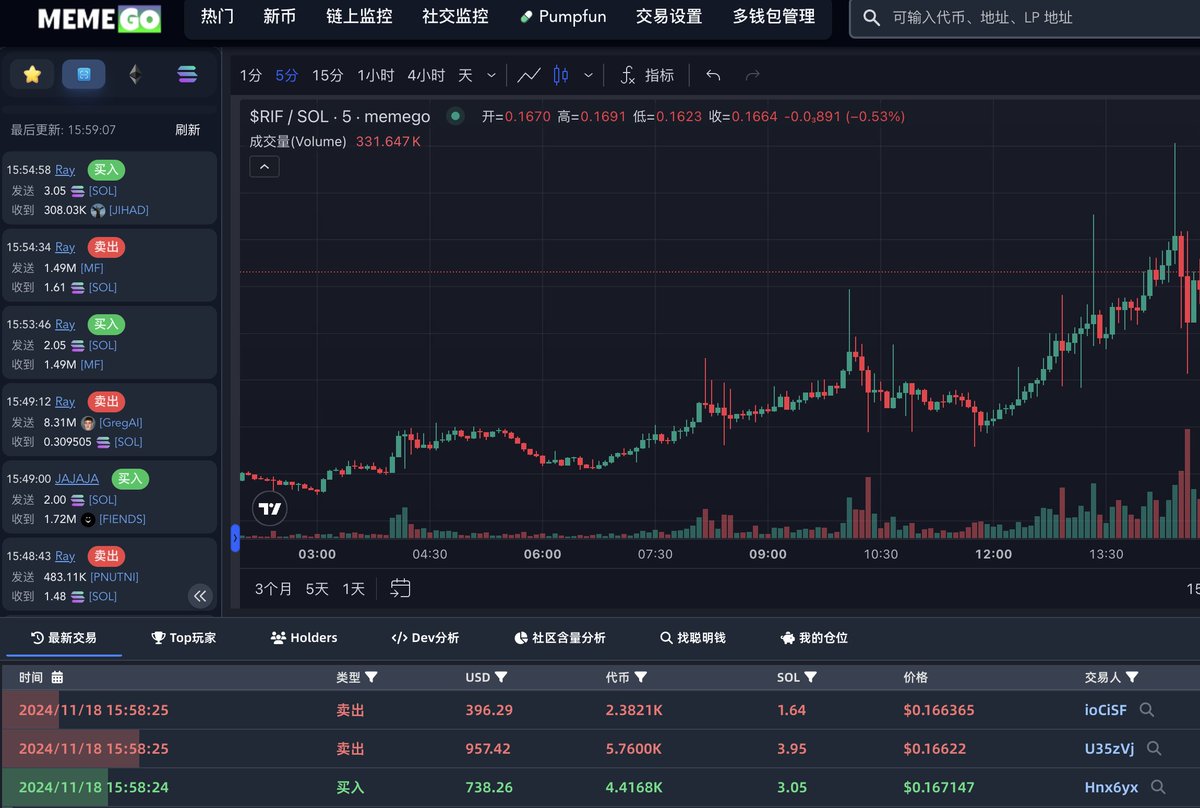 Bi | MemeGo | AI tweet media