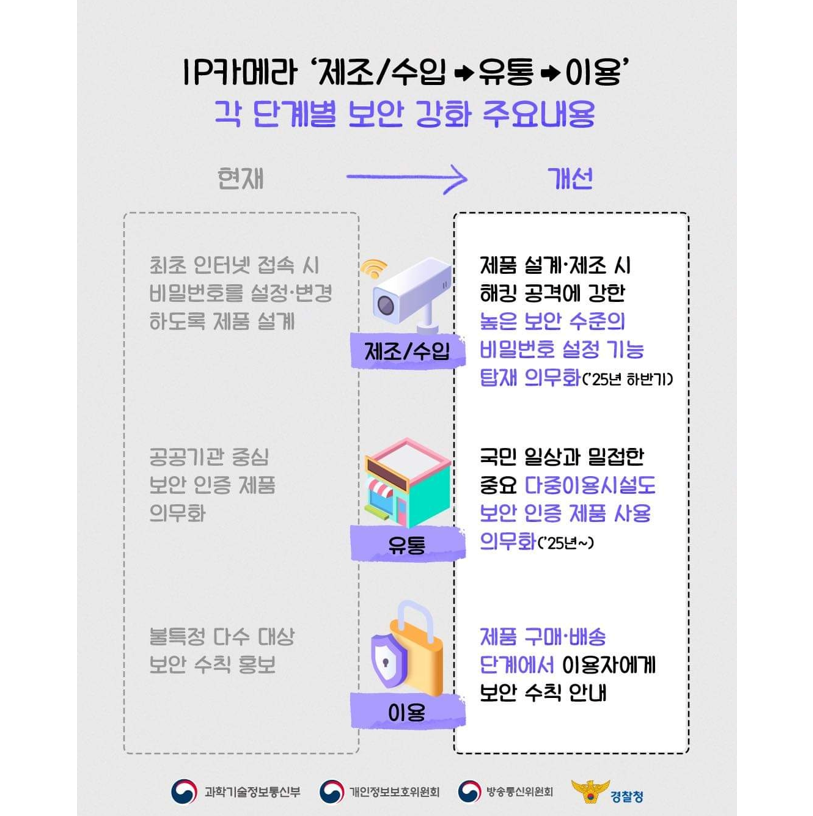 중앙전파관리소 tweet media