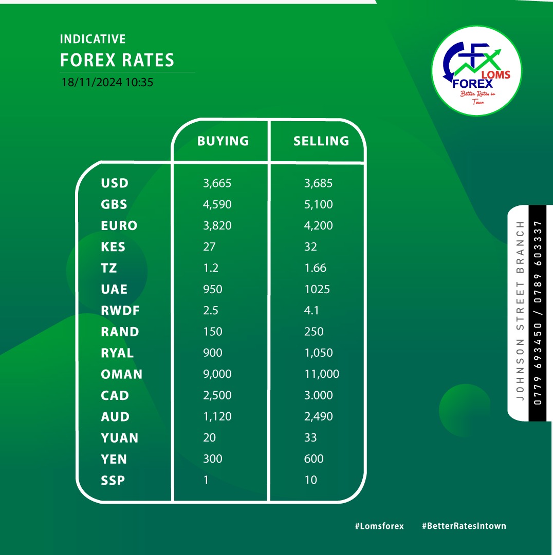 KataleStore's tweet photo. Forex Update!     
📞: (256)789603337.          

📷: Johnson st - Titanic Plaza.    

 #LomsForexBureau 

#KataleStoreAD. https://t.co/exZiDKuE3Z